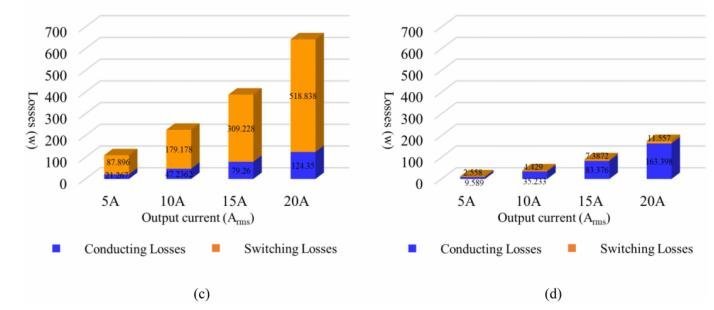 致瞻科技：SiC MOS是800V汽车空调的首选