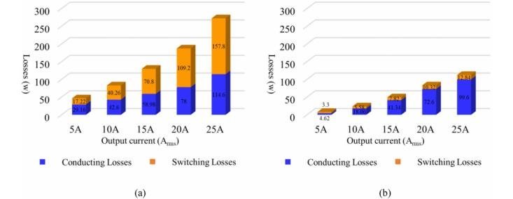 致瞻科技：SiC MOS是800V汽车空调的首选