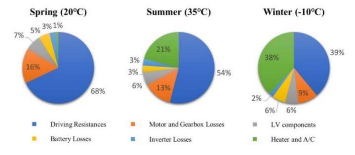 致瞻科技：SiC MOS是800V汽车空调的首选