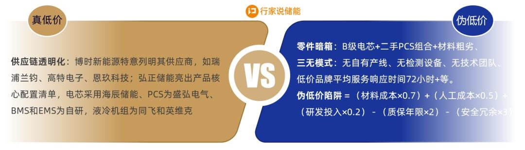 行家说