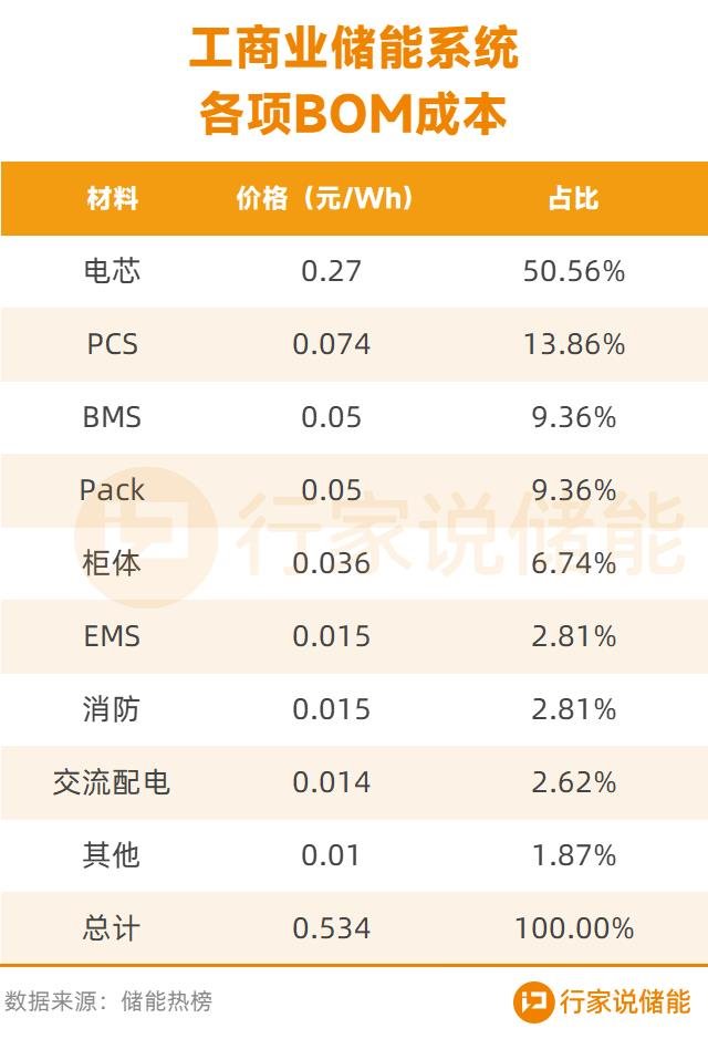 行家说