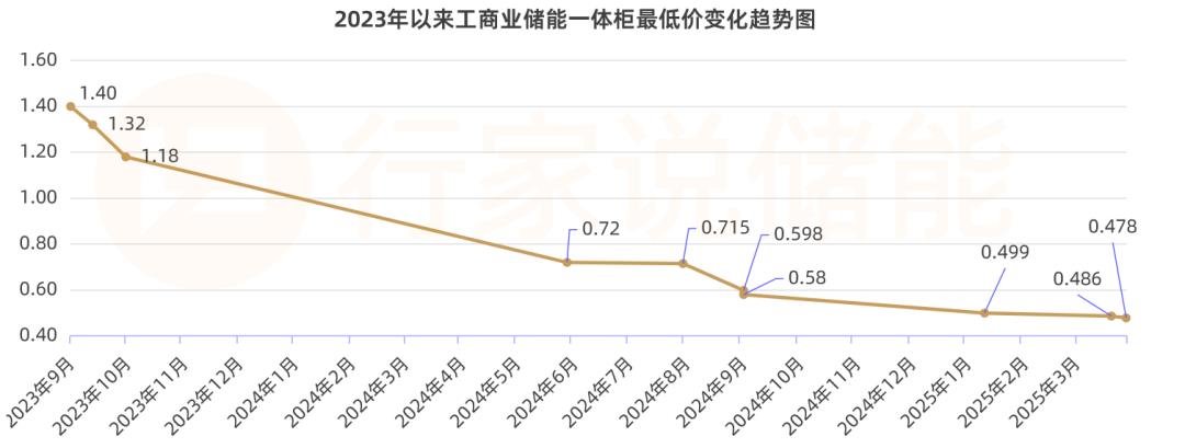 行家说