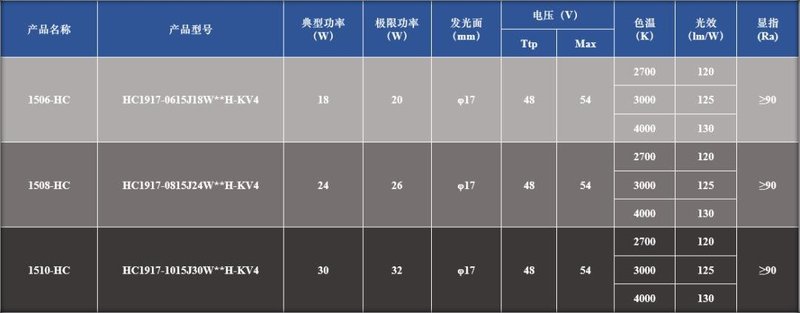 恒压COB系列专题介绍（三）
