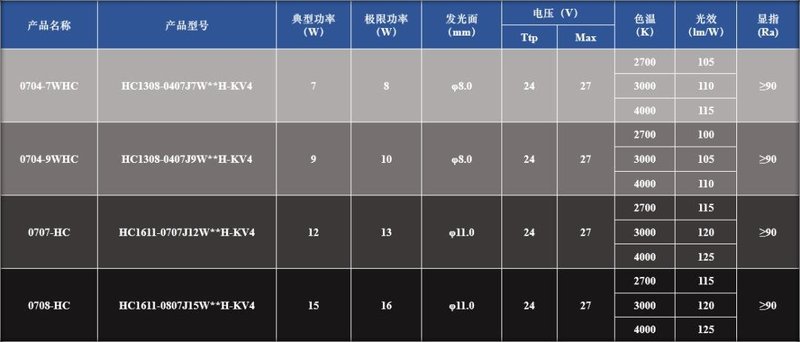 恒压COB系列专题介绍（三）