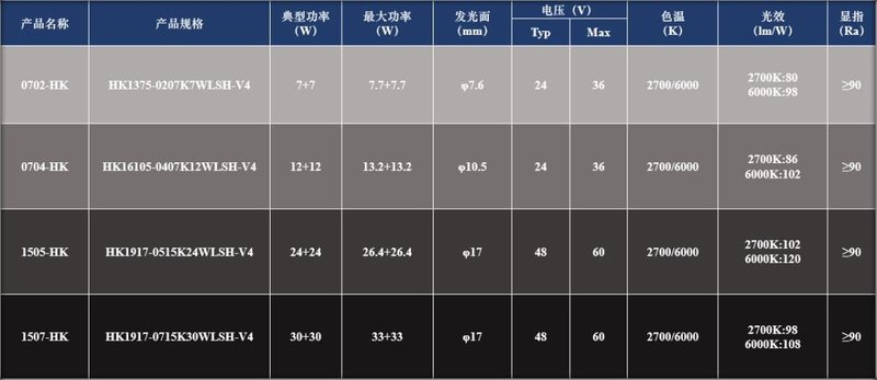 恒压COB系列专题介绍（三）