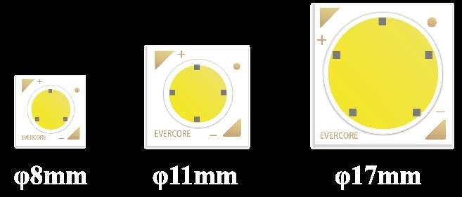 恒压COB系列专题介绍（三）