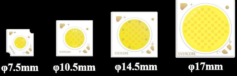 恒压COB系列专题介绍（三）
