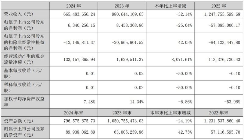 最高增706%，4家LED显示企业发布最新业绩