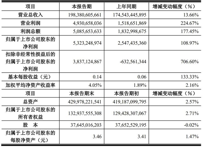 最高增706%，4家LED显示企业发布最新业绩