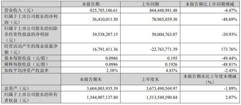 最高增706%，4家LED显示企业发布最新业绩