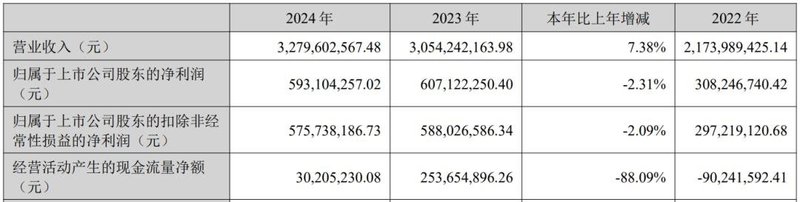 最高增706%，4家LED显示企业发布最新业绩