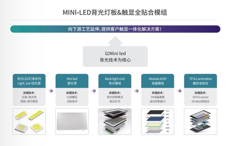 Touch Taiwan 2025 | 瑞丰光电以技术重构电子纸显示新范式