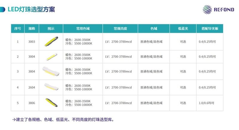 Touch Taiwan 2025 | 瑞丰光电以技术重构电子纸显示新范式