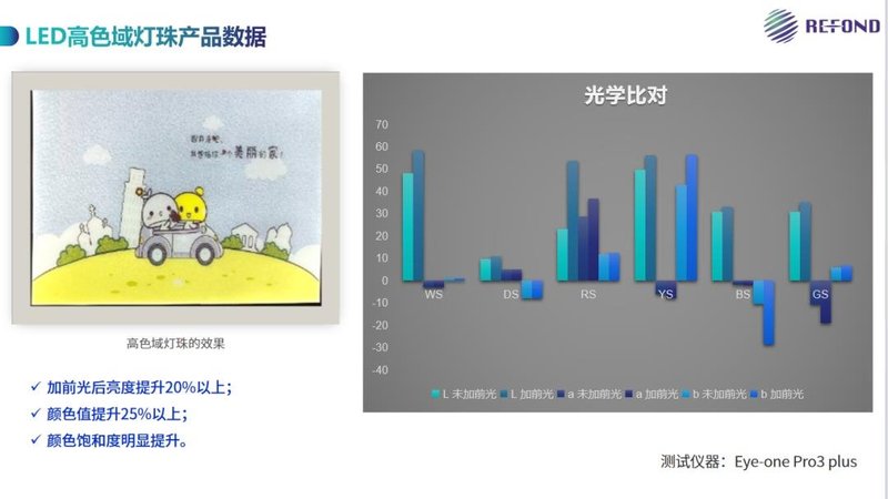 Touch Taiwan 2025 | 瑞丰光电以技术重构电子纸显示新范式