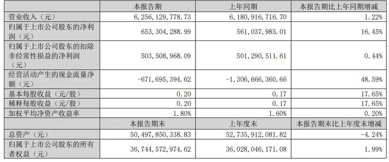 士兰、国星、聚飞等8家LED显示企业披露业绩