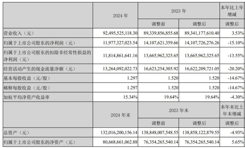 士兰、国星、聚飞等8家LED显示企业披露业绩