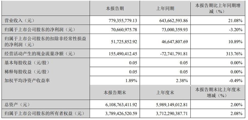 士兰、国星、聚飞等8家LED显示企业披露业绩
