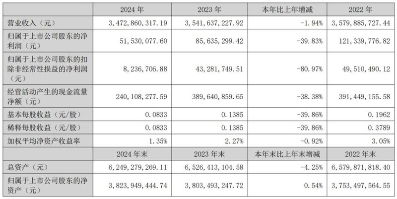 士兰、国星、聚飞等8家LED显示企业披露业绩