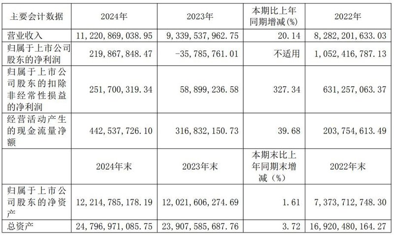 士兰、国星、聚飞等8家LED显示企业披露业绩