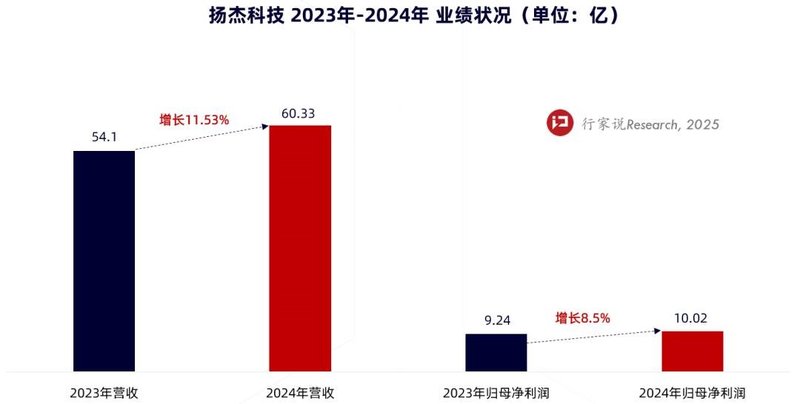 3家SiC企业透露进展：芯片工厂投产、8英寸出货量增加