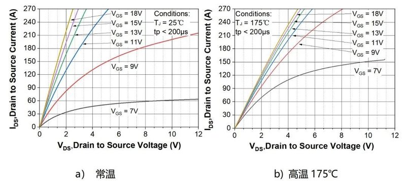 清纯半导体：平面栅SiC芯片Rsp降至2.1mΩ·cm²