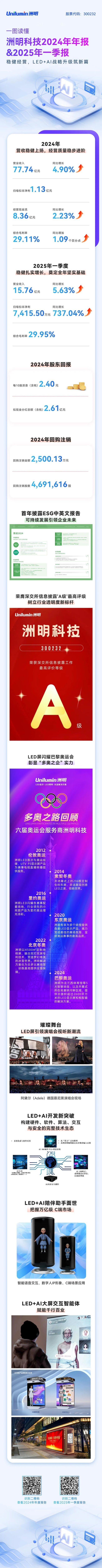 一图读懂洲明2024年年报暨2025年一季度报