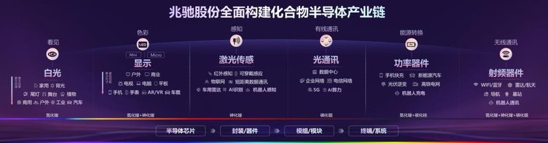 媒体视角 | 兆驰LED产业营收创新高，COB技术双向突破领跑Mini LED时代