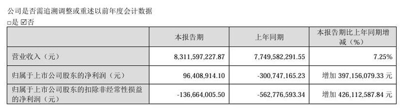 增长！3家LED显示相关企业发布Q1业绩