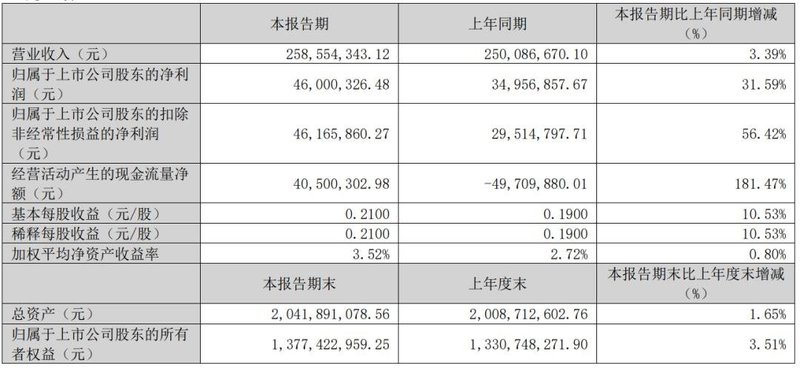 两家Mini LED企业披露2024年业绩