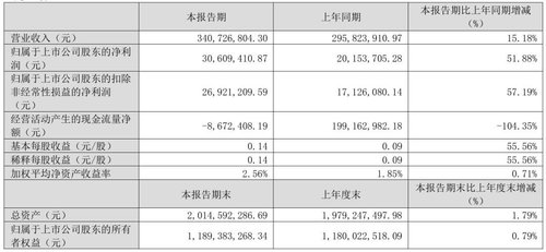 行家说