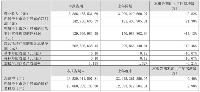 兆驰股份、京东方华灿、海信视像等7企披露业绩