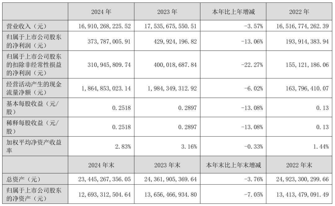 行家说