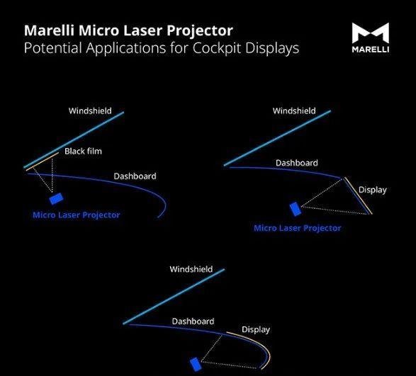 多家巨头齐聚上海车展：灯显融合成趋势