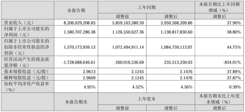 雷曼、联建等5家LED显示相关企业发布业绩