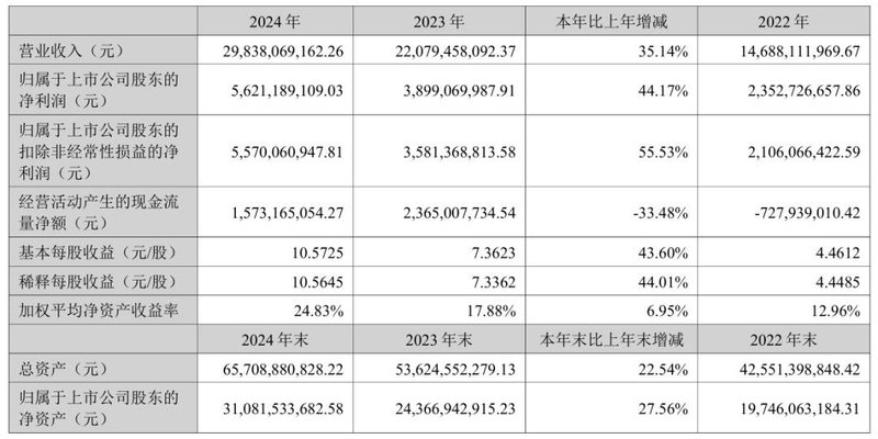 雷曼、联建等5家LED显示相关企业发布业绩