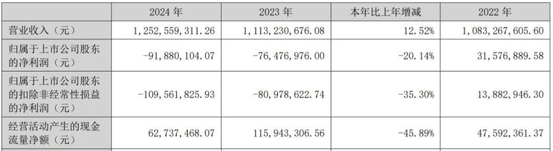 雷曼、联建等5家LED显示相关企业发布业绩
