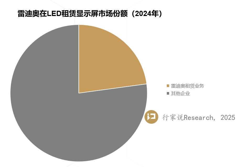 行家说
