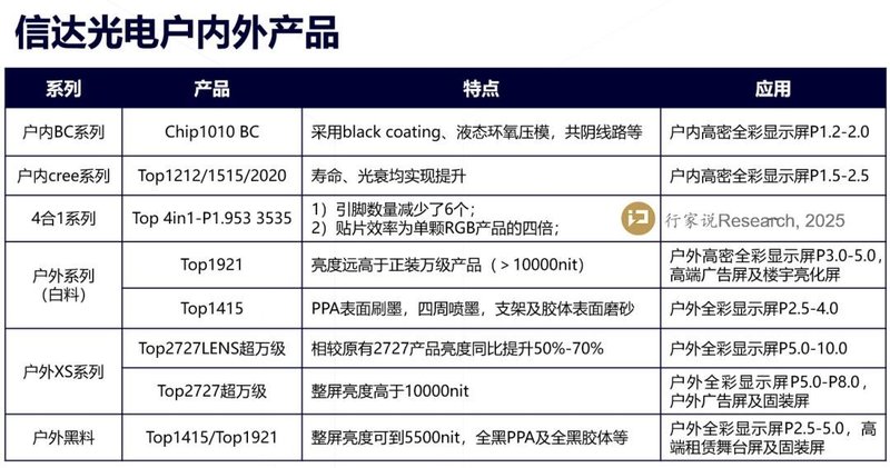 头部封装厂如何用