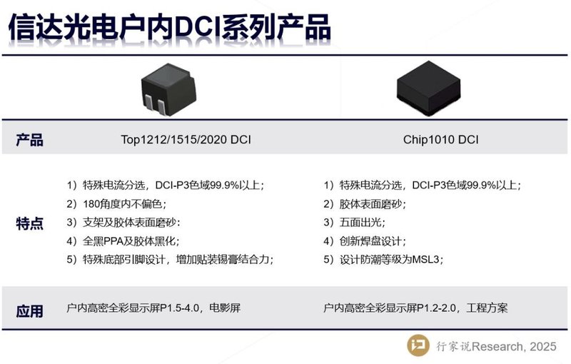 头部封装厂如何用