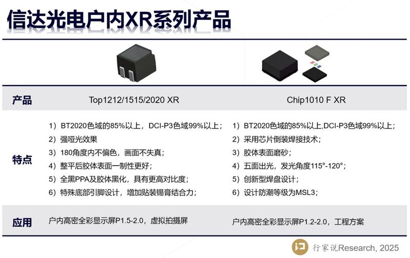 头部封装厂如何用