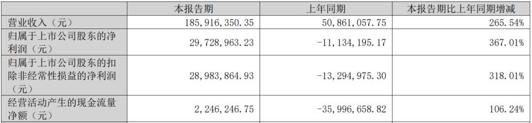 行家说