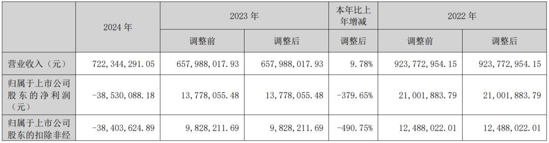 行家说