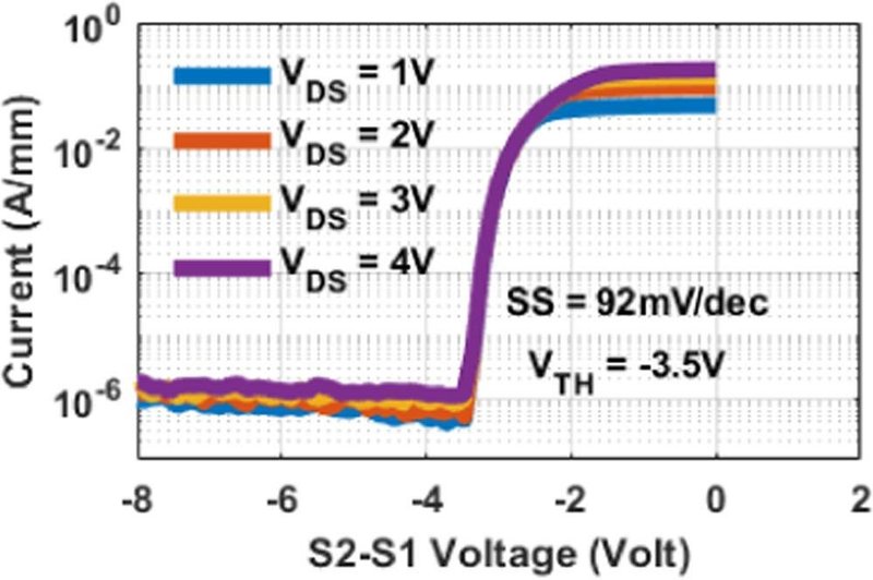 双向GaN突破3000V！