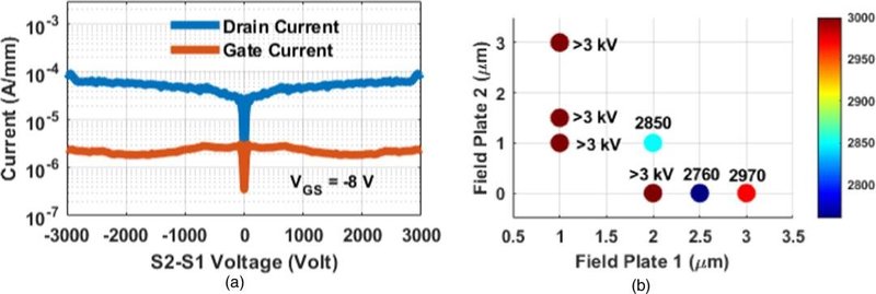 双向GaN突破3000V！