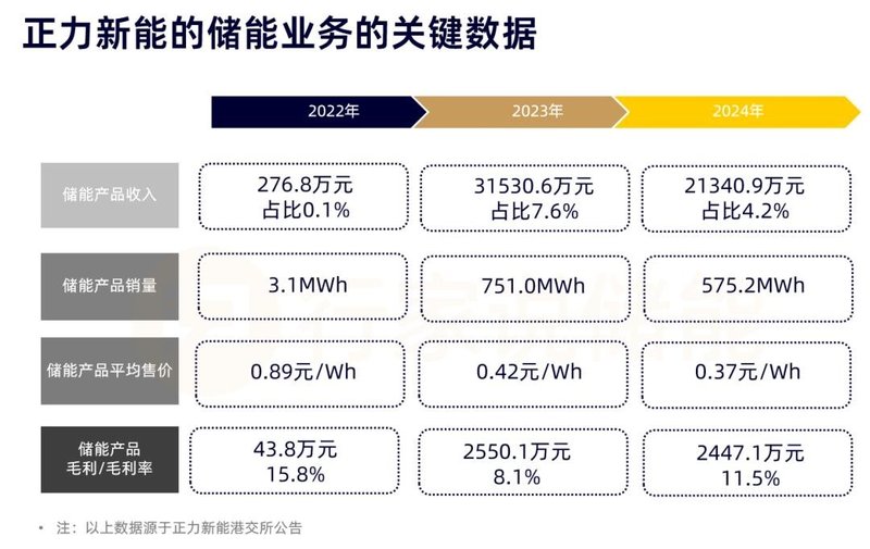 储能IPO狂欢？首航新能首日涨两倍，正力新能火速接棒
