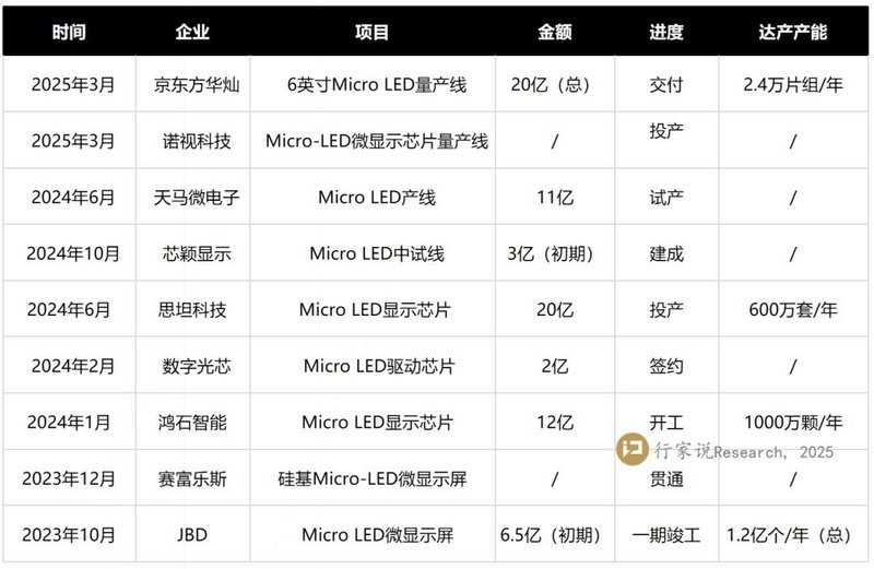 阿里Micro LED AI眼镜，入局争锋