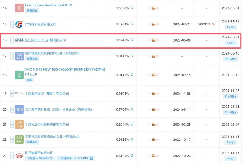 阿里Micro LED AI眼镜，入局争锋