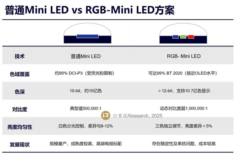 三星RGB Micro LED电视，即将发布