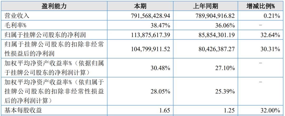 行家说