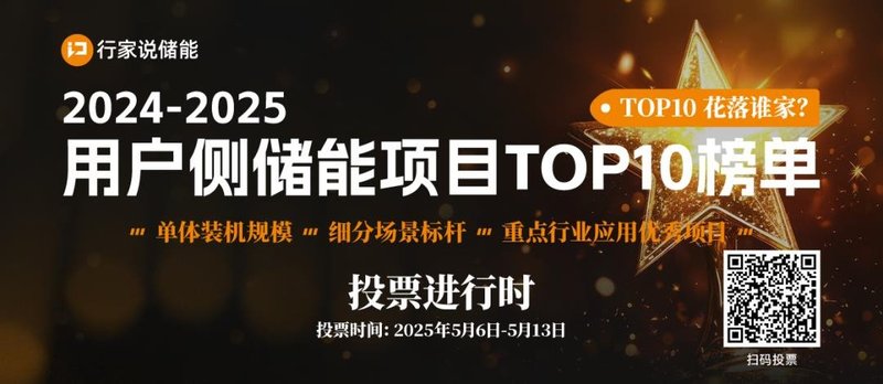 签约超7GWh！5家储能企业海外拿单